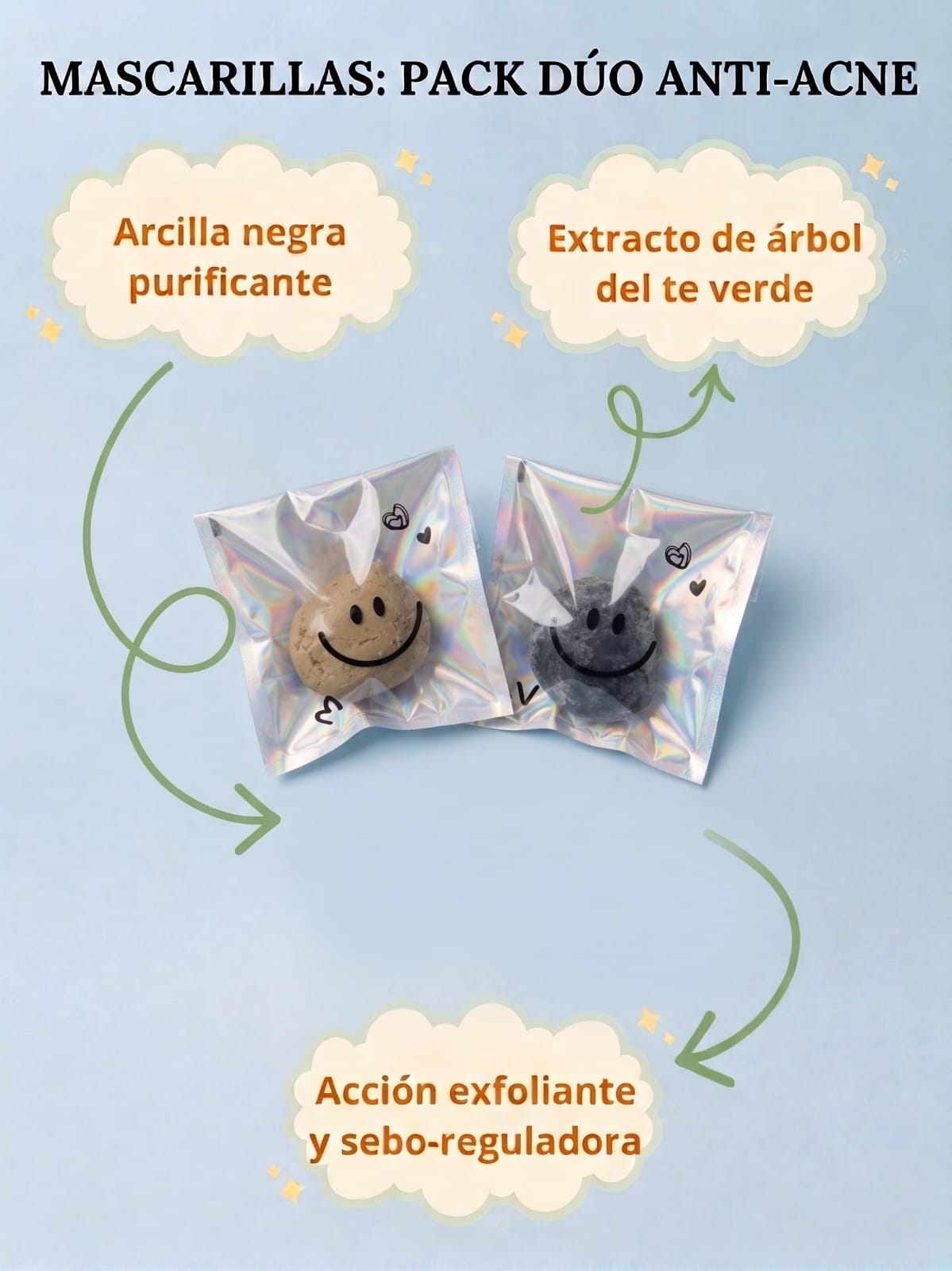 Kit Anti-acné
